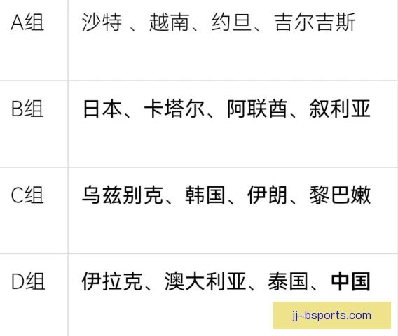 亚洲杯分组避让原则，抽签玄机与强队布局